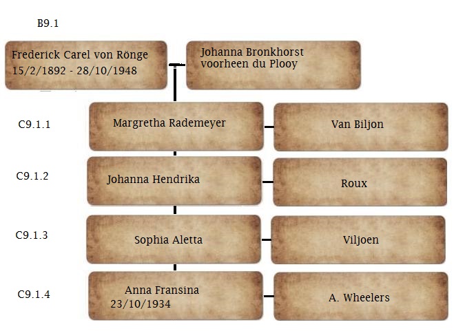 B9.1_Frederick_Carel_von_Ronge