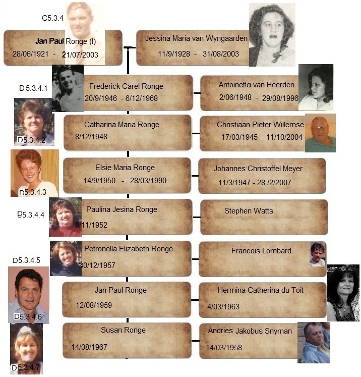 C5.3.4_Jan_Paul_Ronge_1