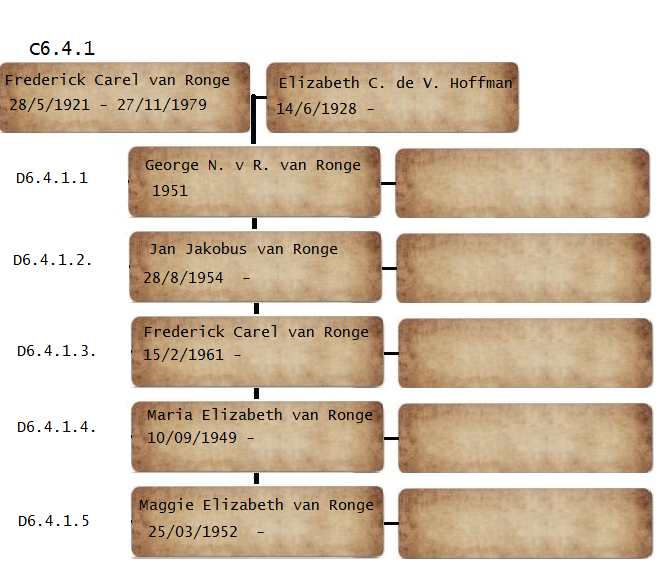 C6.4.1_Frederick_Carel_van_Ronge