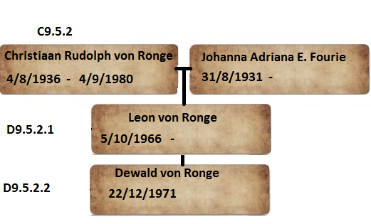 C9.5.2_Cristiaan_Rudolph_von_Ronge