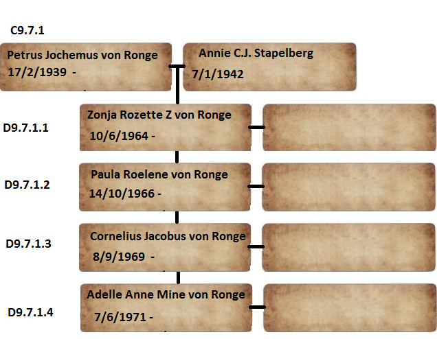 C9.7.1_PJ_von_Ronge