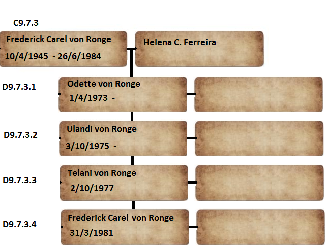 C9.7.3_Frederick_Carel_von_Ronge