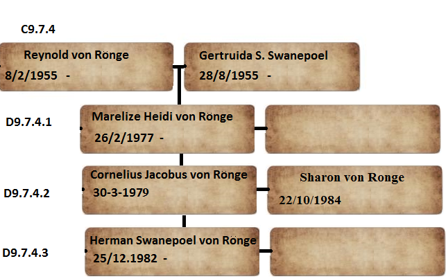 C9.7.4_Reynold_von_Rongeb