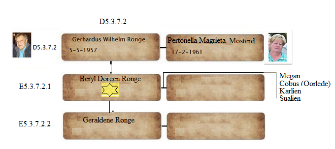 D5.3.7.2_Gerharus_Wilhelm_Ronge