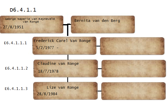 D6.4.1.1_George_Naperie_van_Ryneveld_van_Ronge
