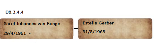 D8.3.4.4_Sarel_Johannes_van_Ronge