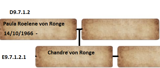 D9.7.1.2_Paula_Roelene_von_Ronge