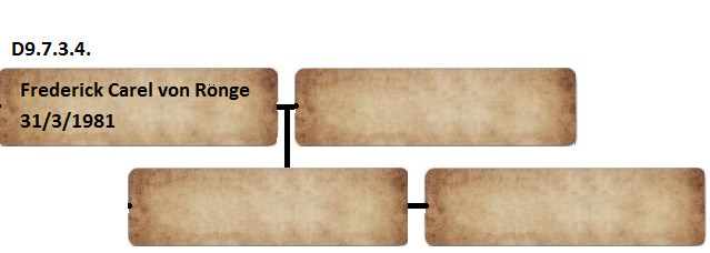 D9.7.3.4.Frederick_Carel_von_Ronge